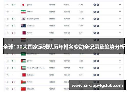 全球100大国家足球队历年排名变动全记录及趋势分析