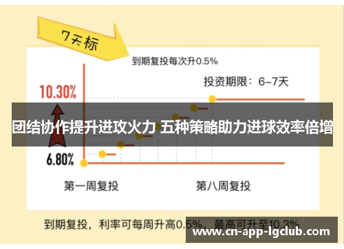 团结协作提升进攻火力 五种策略助力进球效率倍增