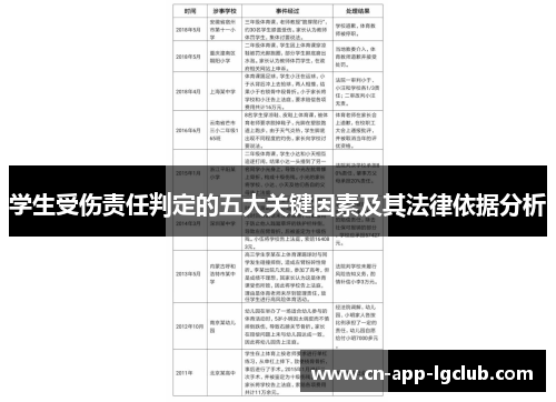学生受伤责任判定的五大关键因素及其法律依据分析