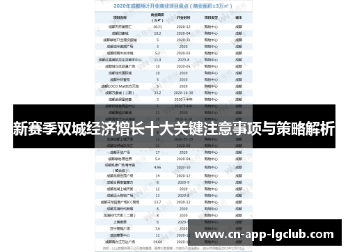 新赛季双城经济增长十大关键注意事项与策略解析