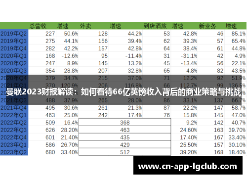 曼联2023财报解读：如何看待66亿英镑收入背后的商业策略与挑战