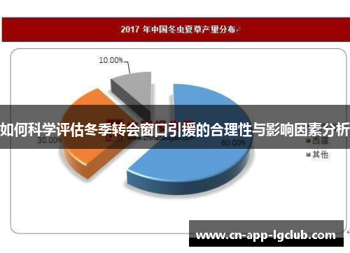 如何科学评估冬季转会窗口引援的合理性与影响因素分析