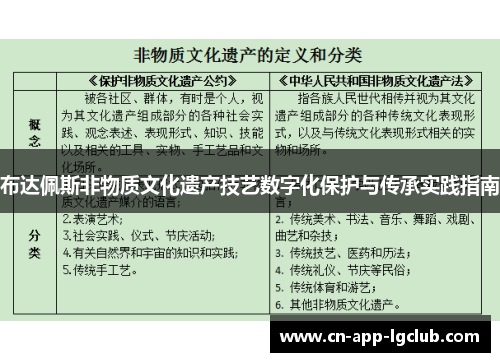 布达佩斯非物质文化遗产技艺数字化保护与传承实践指南