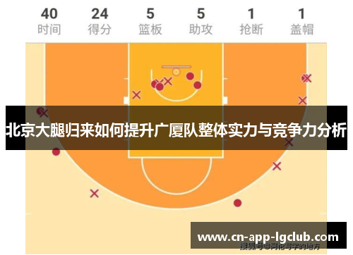 北京大腿归来如何提升广厦队整体实力与竞争力分析