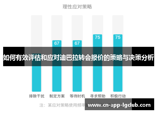 如何有效评估和应对迪巴拉转会报价的策略与决策分析