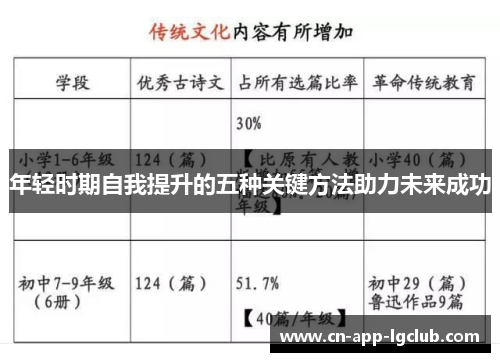 年轻时期自我提升的五种关键方法助力未来成功 年轻时期自我提升的五种关键方法助力未来成功
