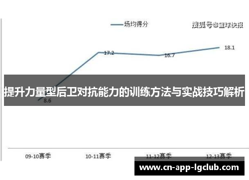 提升力量型后卫对抗能力的训练方法与实战技巧解析