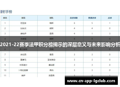 2021-22赛季法甲积分榜揭示的深层意义与未来影响分析
