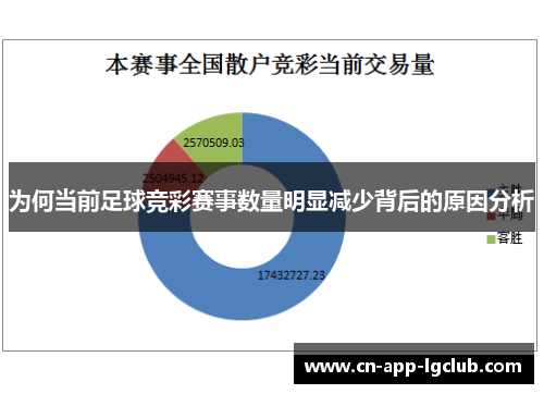 为何当前足球竞彩赛事数量明显减少背后的原因分析