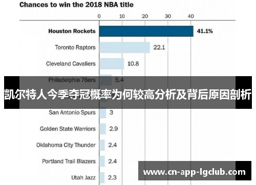 凯尔特人今季夺冠概率为何较高分析及背后原因剖析