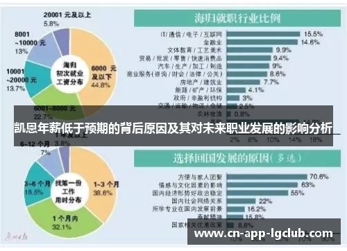 凯恩年薪低于预期的背后原因及其对未来职业发展的影响分析