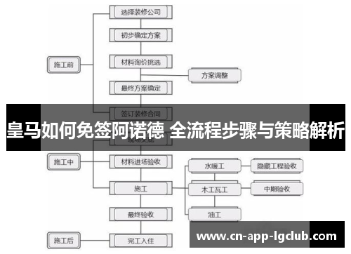 皇马如何免签阿诺德 全流程步骤与策略解析