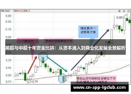 英超与中超十年资金比拼：从资本涌入到商业化发展全景解析