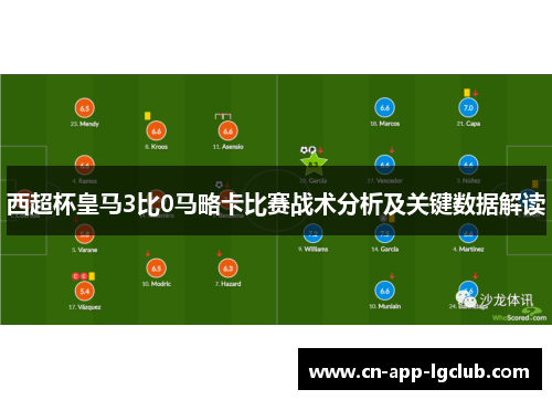 西超杯皇马3比0马略卡比赛战术分析及关键数据解读