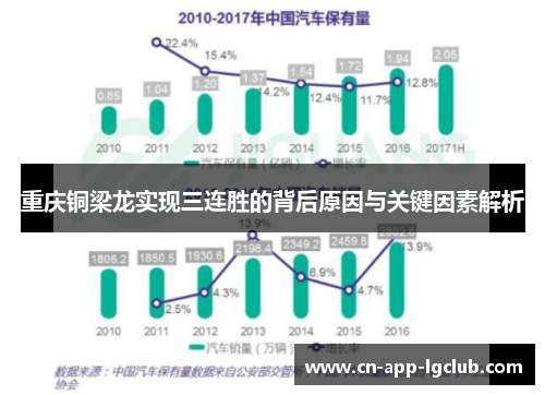 重庆铜梁龙实现三连胜的背后原因与关键因素解析