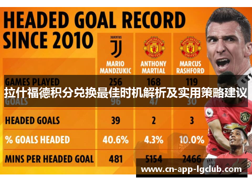 拉什福德积分兑换最佳时机解析及实用策略建议